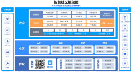 智慧社区1.png