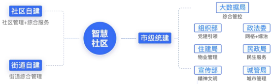 智慧社区2.png